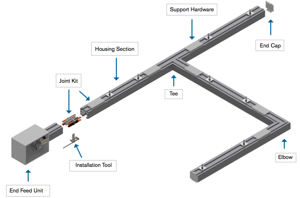 Busbar expansion and ownership costs
