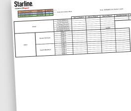 M70 Alarm Status Registers