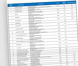M70 BACNet Object List