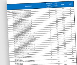 M70 Modbus Register