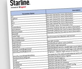 M70 CPM SSH Commands