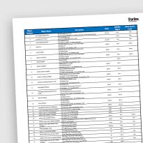 M70-CPM-BACNet-Object-List_FW