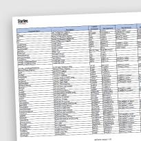 M70_SSH_Commands_FW