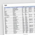 M70_SSH_Commands_FW