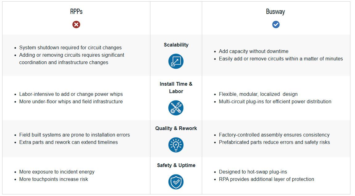 RPPs Versus Busway Table