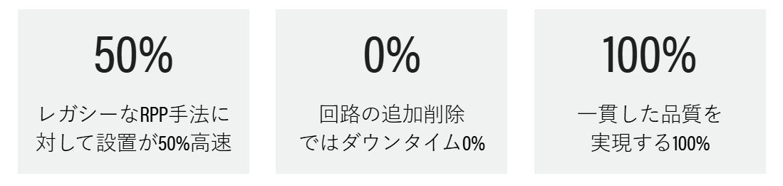 Busway:重要なのは指標  