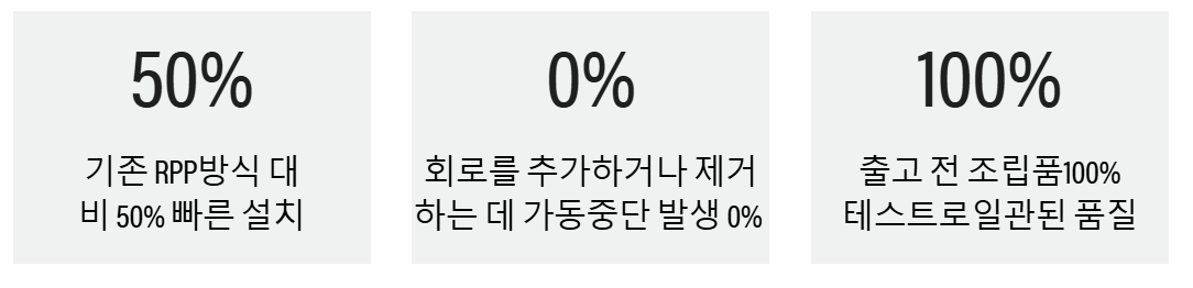 부스웨이: 중요 지표 